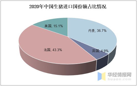 生猪养殖行业发展现状及进出口分析，生猪供给将逐渐宽松「图」