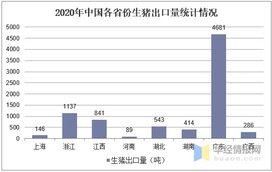 生猪养殖行业发展现状及进出口分析，生猪供给将逐渐宽松「图」