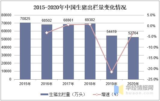 生猪养殖行业发展现状及进出口分析，生猪供给将逐渐宽松「图」