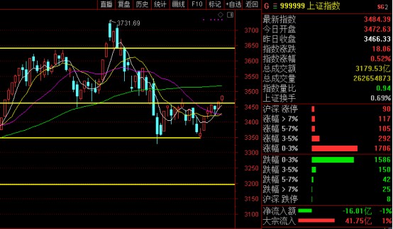 关注好这个点 提前知道节后的大盘走势 晟皓股票分析炒股技术分享 木子的网站
