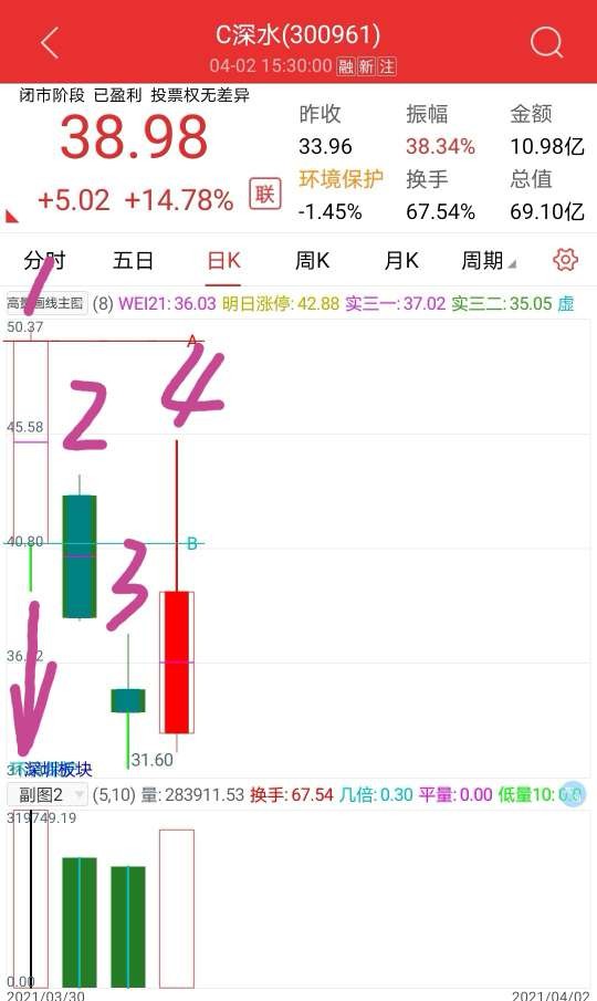 转发_深水海纳(300961)股吧_东方财富网股吧