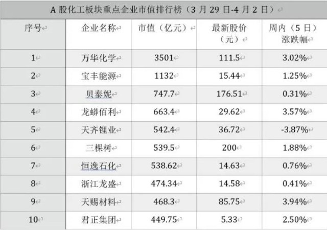 其中,4月1日,受