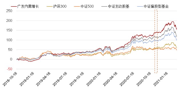 为什么你的组合中需要股债平衡型产品？