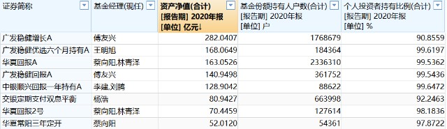 为什么你的组合中需要股债平衡型产品？