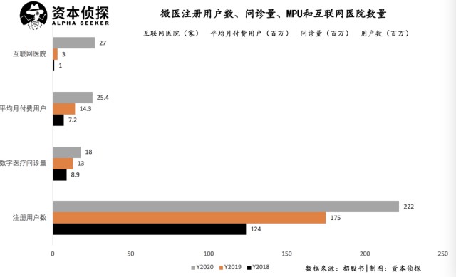 互联网医疗新故事：微医向左，阿里京东向右