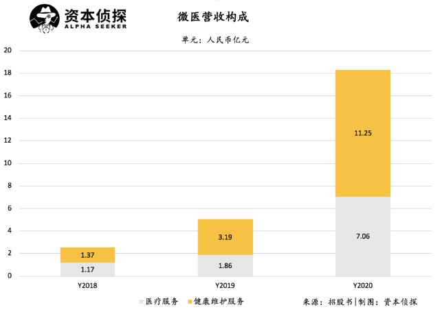 互联网医疗新故事：微医向左，阿里京东向右