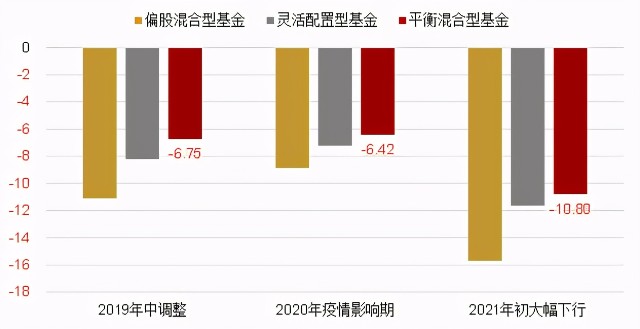 为什么你的组合中需要股债平衡型产品？