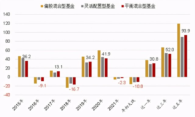 为什么你的组合中需要股债平衡型产品？