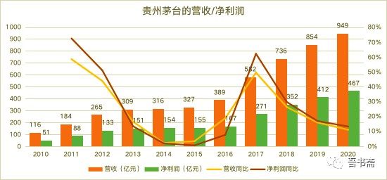 茅台占贵州省gdp2020_飞天茅台酒7月15号行情价,飞天茅台酒53 可能要提高出厂价