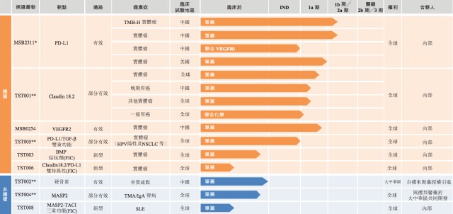 创胜集团赴港递交招股书：两年亏损7亿元，钱雪明等高管为美国籍