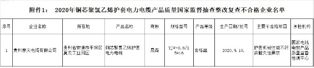 貴州摩天電整改后復(fù)查仍不合格