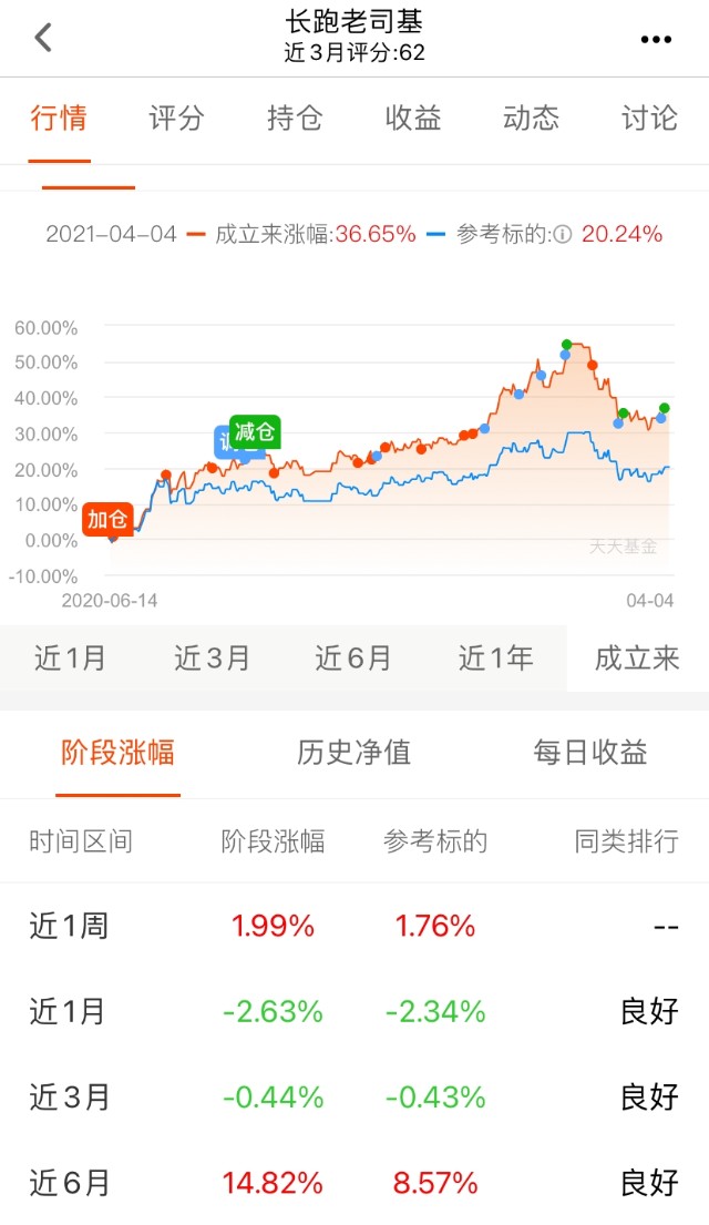 民工看市基金组合月度运行报告（2021年3月）