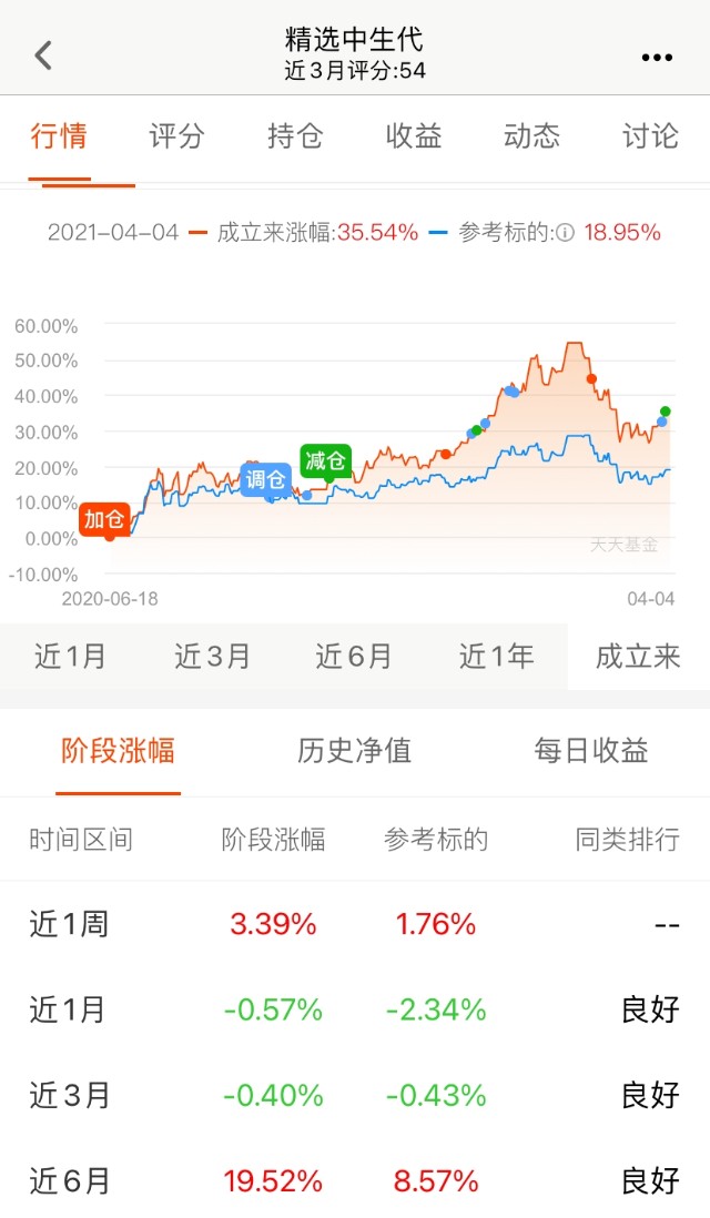 民工看市基金组合月度运行报告（2021年3月）