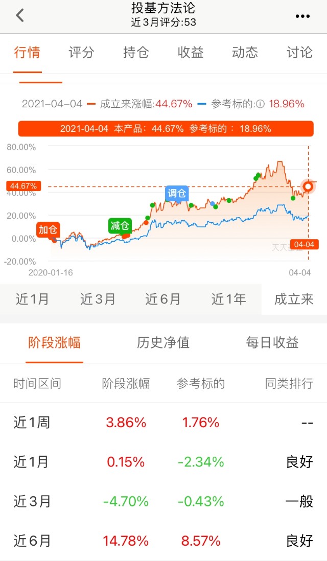 民工看市基金组合月度运行报告（2021年3月）