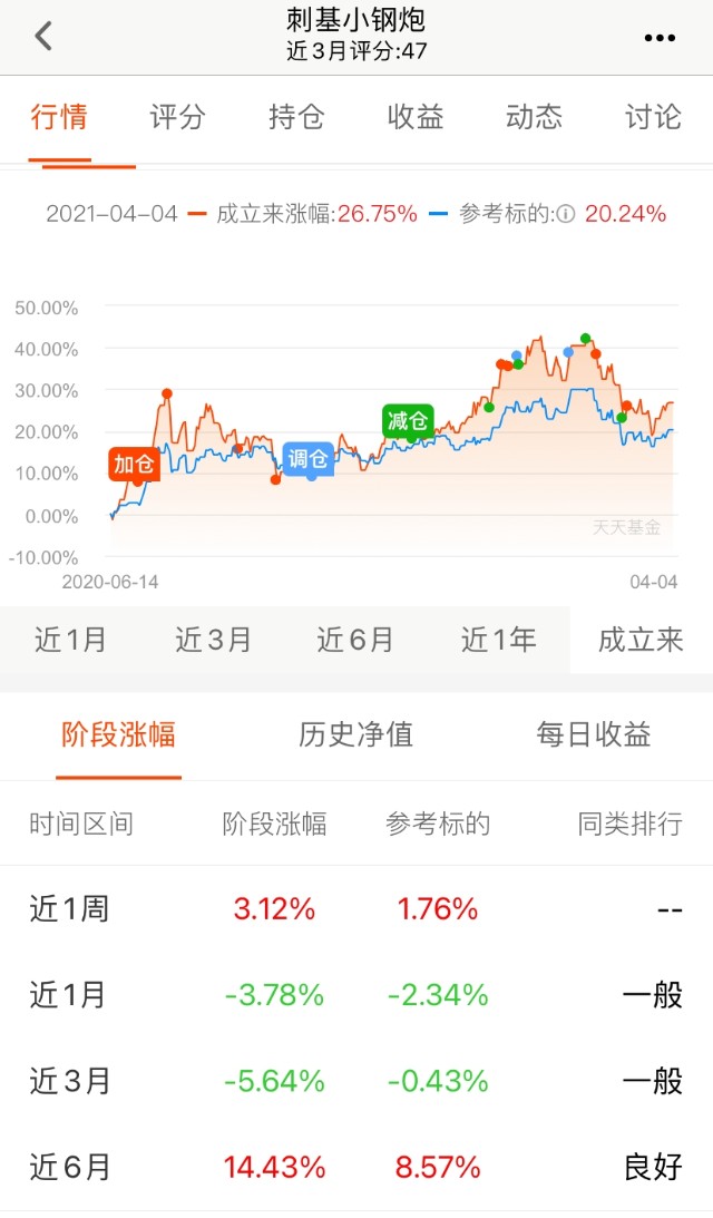 民工看市基金组合月度运行报告（2021年3月）