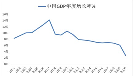 十四五规划主要内容GDP_昆明出台十四五规划纲要 未来5年GDP破万亿 人口增至1000万(3)