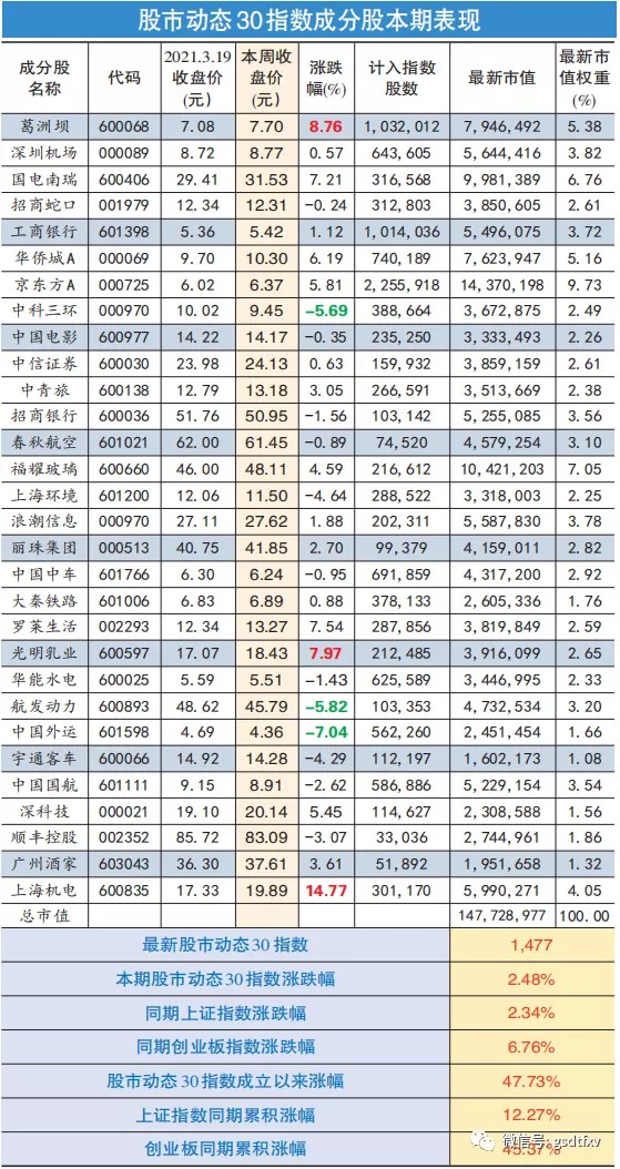 葛洲坝：营收创历史新高 换股存套利空间