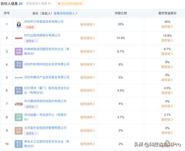 腾讯入股青松中小微企业发展基金，持股5%