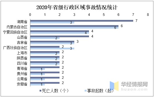 2020年中國電力行業發展現狀研究及事故傷亡人數分析