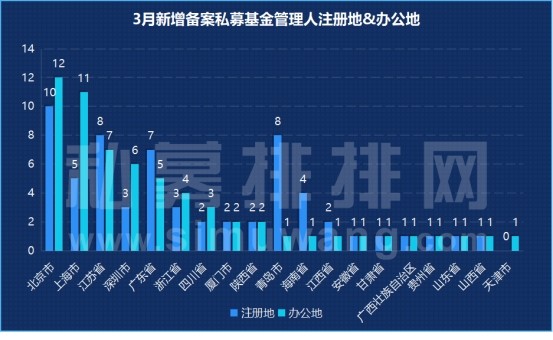 3月基金创新高！幻方量化第一淡水泉第二，欧洲最大资产公司来了