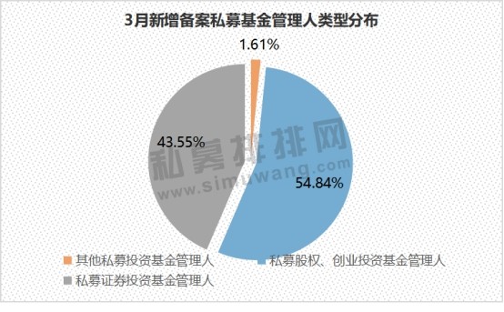 3月基金创新高！幻方量化第一淡水泉第二，欧洲最大资产公司来了