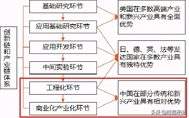 第四次工业革命来临美国发现这个根基没了