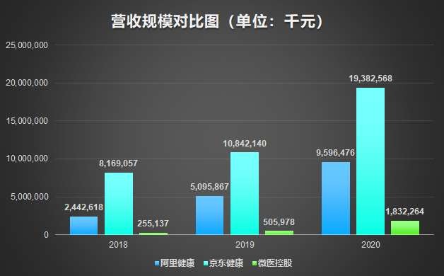 营收规模对比图.jpeg