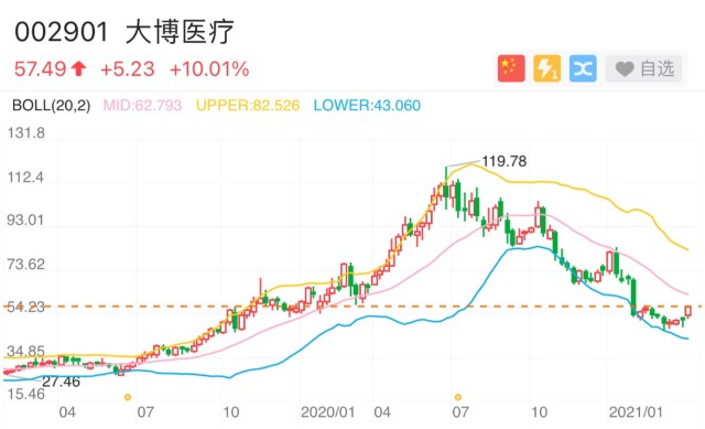 骨科国采落地在即 创伤龙头却抛出3年一倍激励 底气还是套路 财富号 东方财富网