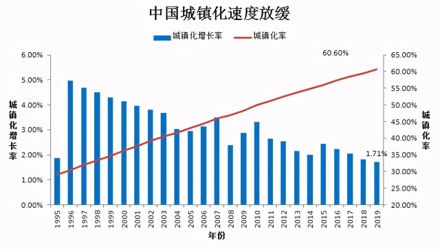 富力地产赋能城市更新，抢占中国房地产的下一个蛋糕