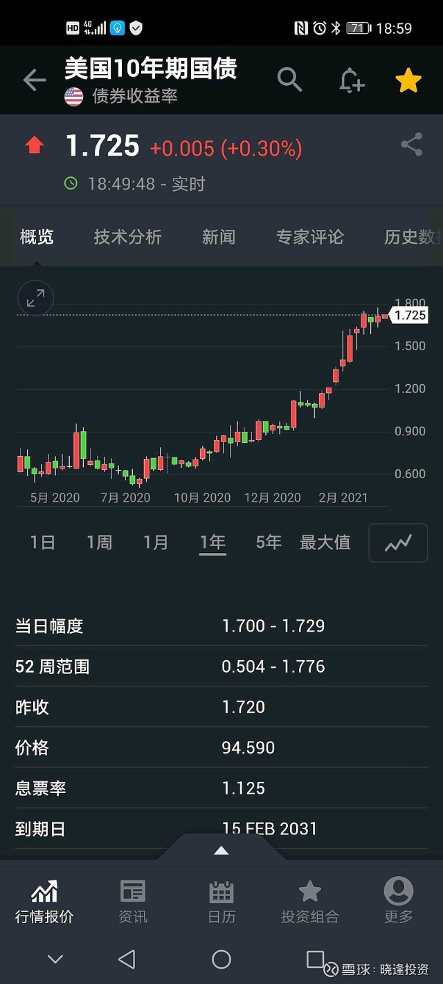 美国股市总价值和gdp_2020年美国gdp变化 2020年中国gdp变化图 3