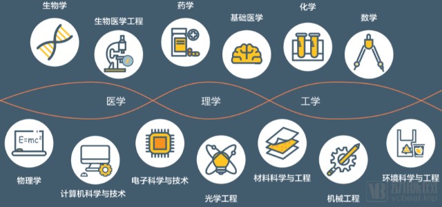 西湖大学3大科研成果转化案例生命科学院高产出细胞疗法与精准诊断双