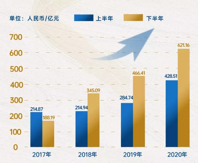 禹洲集团2020年盈利及毛利润锐减，物管及商业分拆上市在即