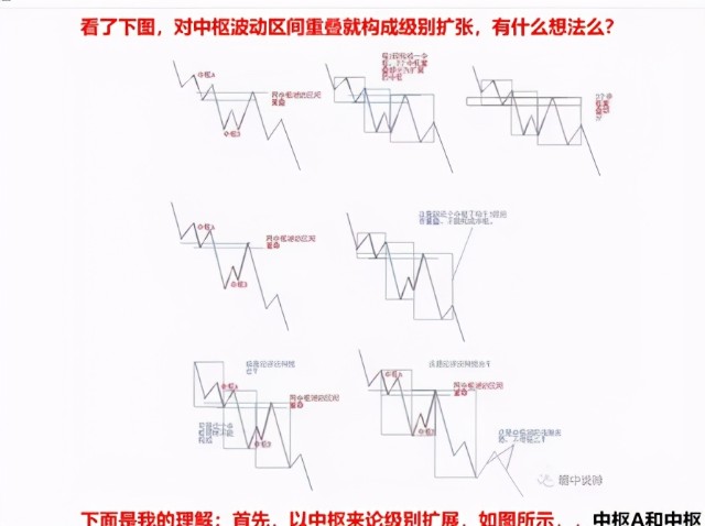 上圖是中樞擴展,中,下圖是擴張,擴展是九段並且可將該九段分為三個