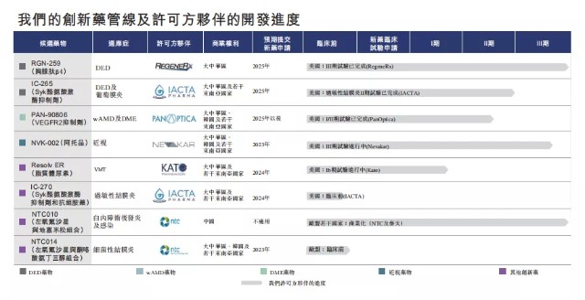 李氏大药厂分拆的兆科眼科通过港交所聆讯：两款产品有望年内获批