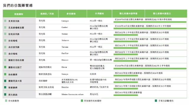 李氏大药厂分拆的兆科眼科通过港交所聆讯：两款产品有望年内获批