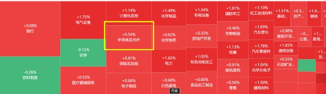 二季度开门红，这3个板块值得关注