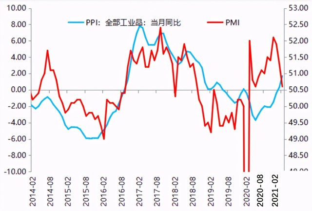 二季度开门红，这3个板块值得关注