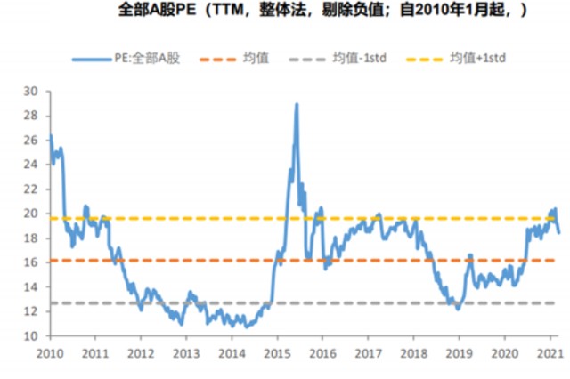 二季度开门红，这3个板块值得关注