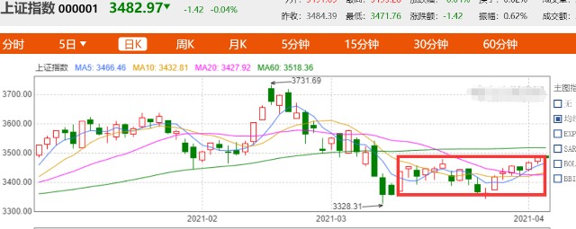 二季度开门红，这3个板块值得关注