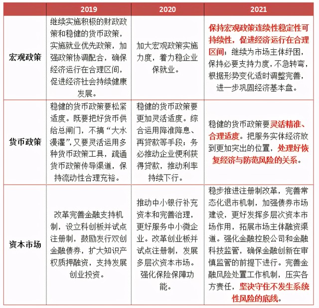 二季度开门红，这3个板块值得关注