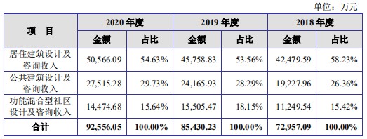 新股简析尤安设计300983