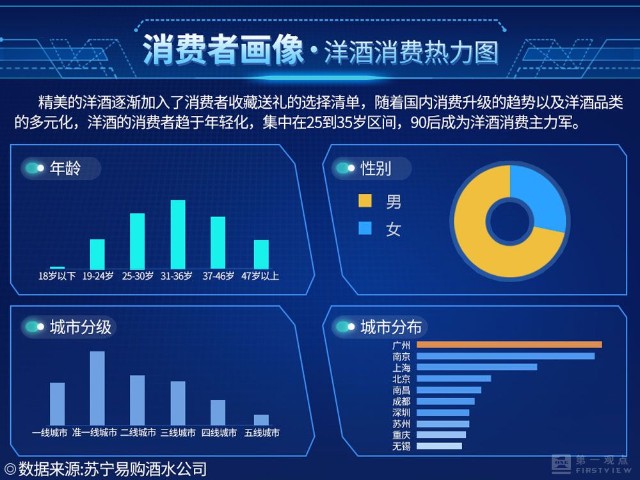 红酒招商：如何选择合作伙伴？