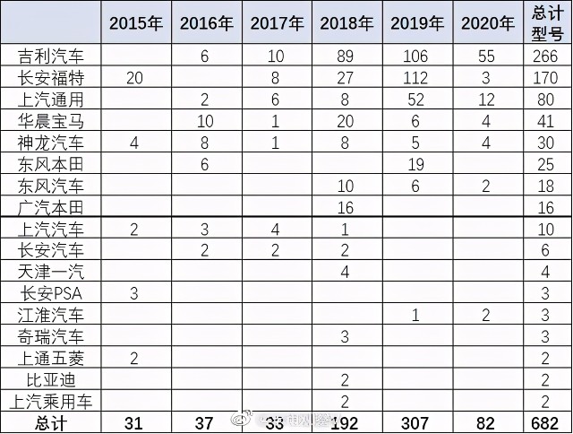 星瑞销量14,356辆，吉利汽车3月销量超10万辆