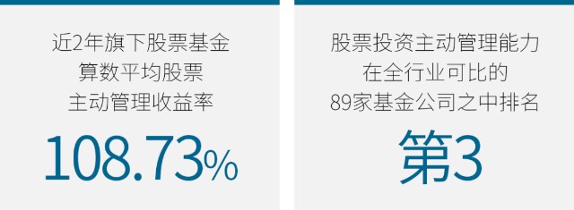 一季度收官 上投摩根权益投资继续领跑 财富号 东方财富网