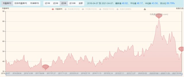 明星基金经理丨张坤30亿重仓中炬高新，但这个作业不能随便抄