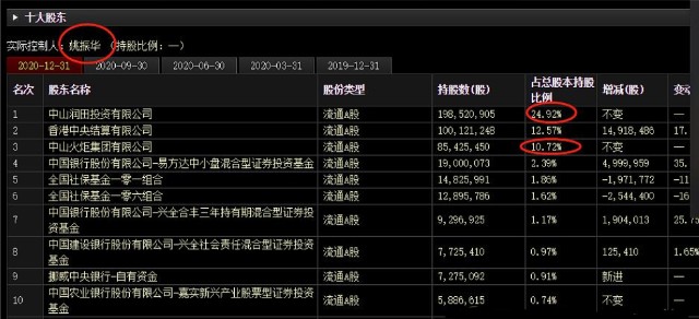 明星基金经理丨张坤30亿重仓中炬高新，但这个作业不能随便抄