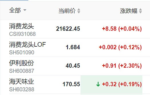 世界食品公司排名_食品安全手抄报(3)