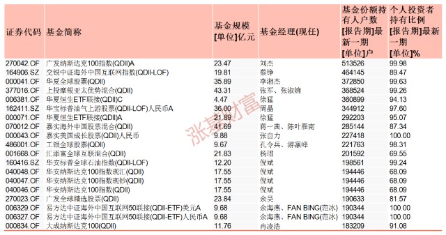埃及上网人口年龄_埃及人口城市分布图(3)