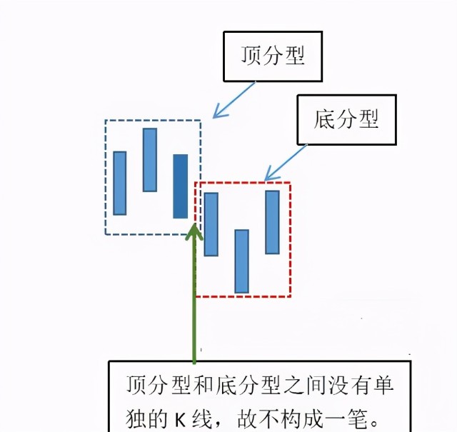 纏論通俗易懂學纏論之分筆的確認建議收藏