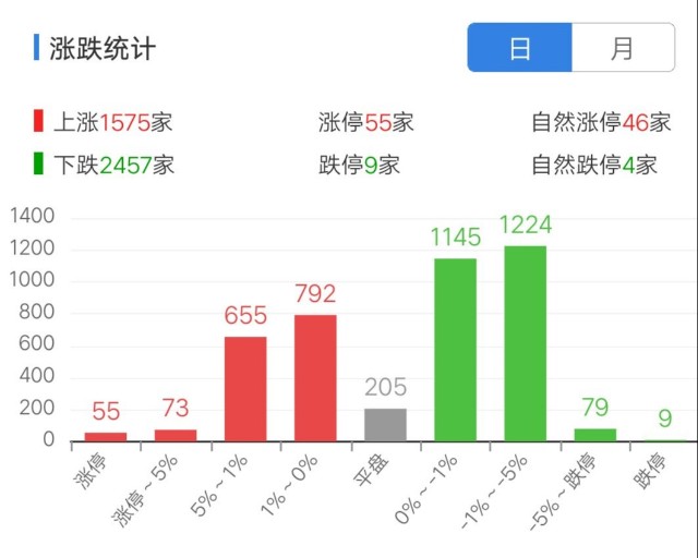 豫冀gdp(3)